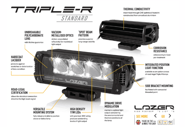 Discovery 4 Triple-R 750 LED Spotlights Grille Integration Kit 2014 onwards - Image 3